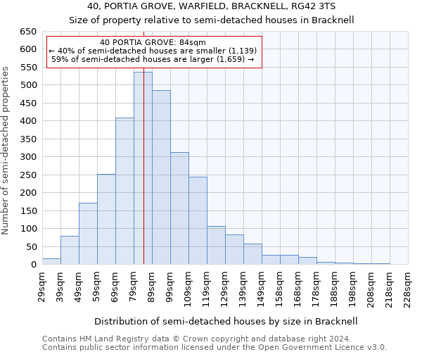 40, PORTIA GROVE, WARFIELD, BRACKNELL, RG42 3TS: Size of property relative to detached houses in Bracknell