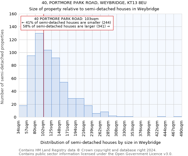 40, PORTMORE PARK ROAD, WEYBRIDGE, KT13 8EU: Size of property relative to detached houses in Weybridge