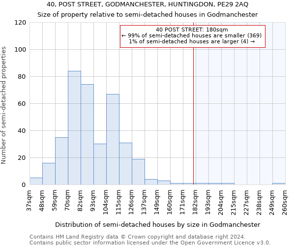 40, POST STREET, GODMANCHESTER, HUNTINGDON, PE29 2AQ: Size of property relative to detached houses in Godmanchester