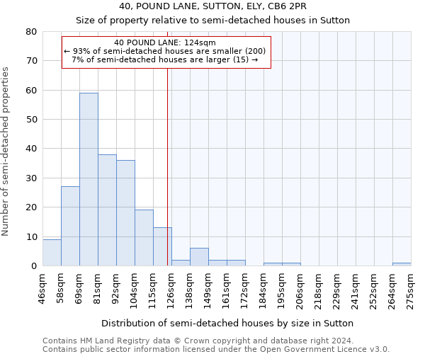 40, POUND LANE, SUTTON, ELY, CB6 2PR: Size of property relative to detached houses in Sutton