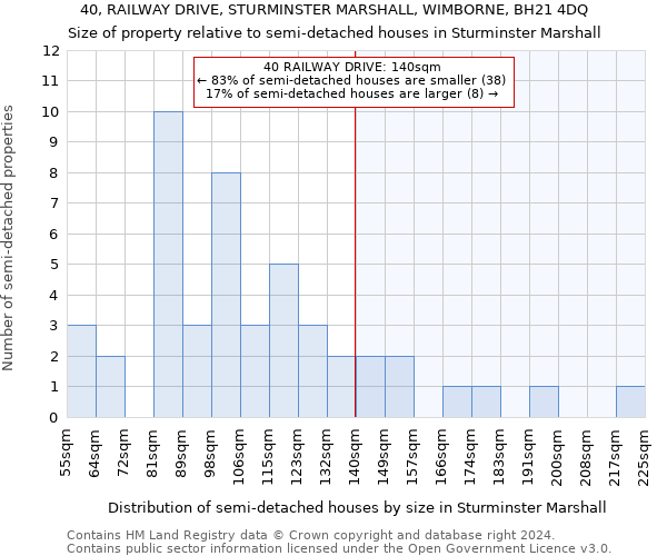 40, RAILWAY DRIVE, STURMINSTER MARSHALL, WIMBORNE, BH21 4DQ: Size of property relative to detached houses in Sturminster Marshall