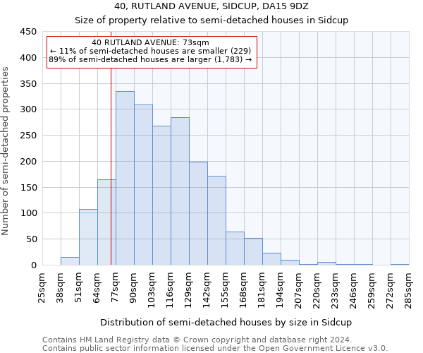 40, RUTLAND AVENUE, SIDCUP, DA15 9DZ: Size of property relative to detached houses in Sidcup