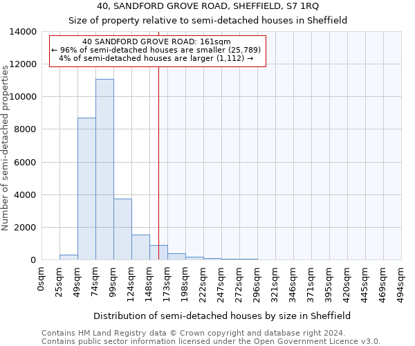 40, SANDFORD GROVE ROAD, SHEFFIELD, S7 1RQ: Size of property relative to detached houses in Sheffield