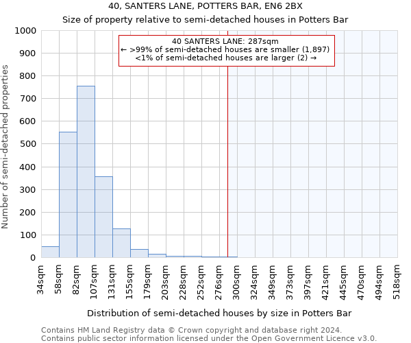 40, SANTERS LANE, POTTERS BAR, EN6 2BX: Size of property relative to detached houses in Potters Bar