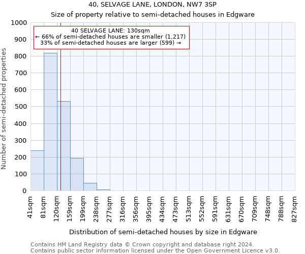 40, SELVAGE LANE, LONDON, NW7 3SP: Size of property relative to detached houses in Edgware