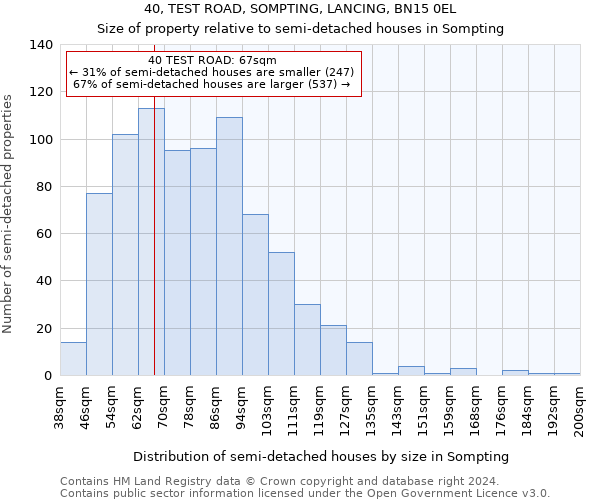 40, TEST ROAD, SOMPTING, LANCING, BN15 0EL: Size of property relative to detached houses in Sompting