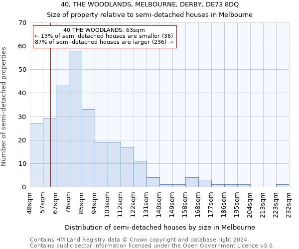 40, THE WOODLANDS, MELBOURNE, DERBY, DE73 8DQ: Size of property relative to detached houses in Melbourne