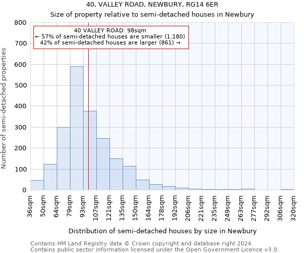 40, VALLEY ROAD, NEWBURY, RG14 6ER: Size of property relative to detached houses in Newbury