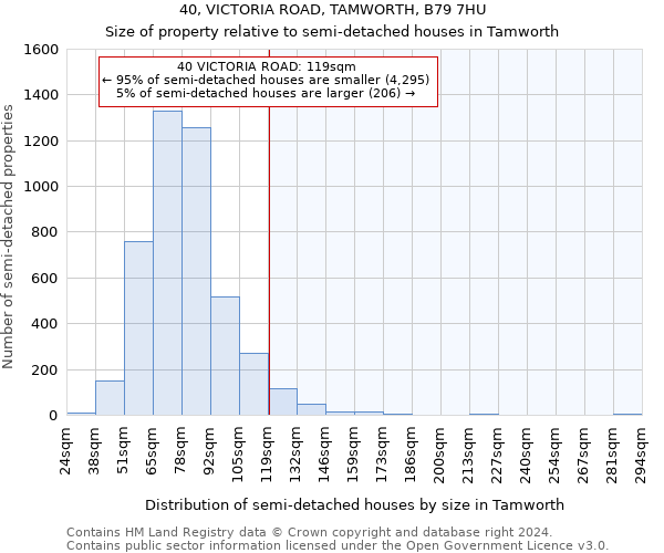 40, VICTORIA ROAD, TAMWORTH, B79 7HU: Size of property relative to detached houses in Tamworth