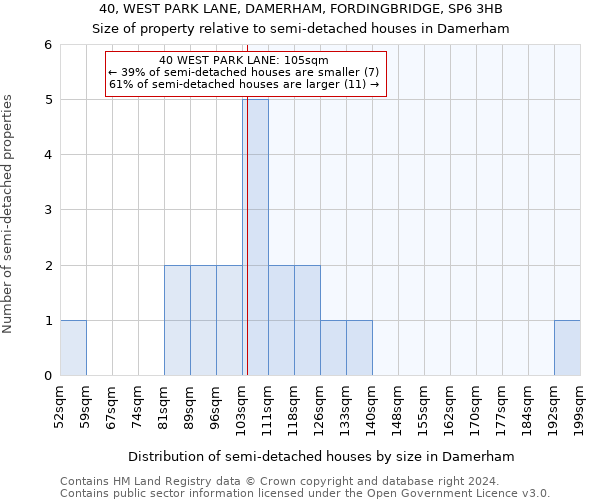 40, WEST PARK LANE, DAMERHAM, FORDINGBRIDGE, SP6 3HB: Size of property relative to detached houses in Damerham