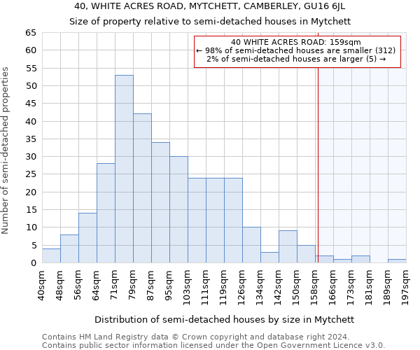 40, WHITE ACRES ROAD, MYTCHETT, CAMBERLEY, GU16 6JL: Size of property relative to detached houses in Mytchett