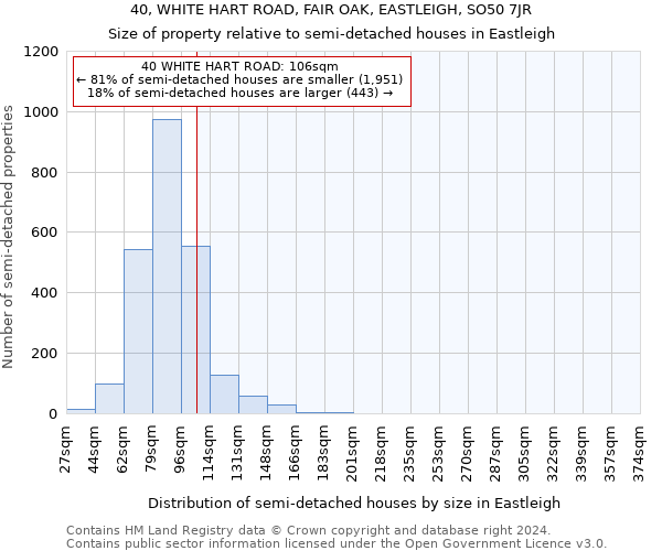 40, WHITE HART ROAD, FAIR OAK, EASTLEIGH, SO50 7JR: Size of property relative to detached houses in Eastleigh