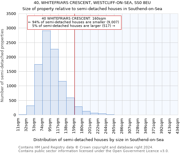 40, WHITEFRIARS CRESCENT, WESTCLIFF-ON-SEA, SS0 8EU: Size of property relative to detached houses in Southend-on-Sea