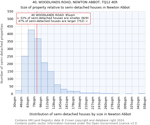 40, WOODLANDS ROAD, NEWTON ABBOT, TQ12 4ER: Size of property relative to detached houses in Newton Abbot