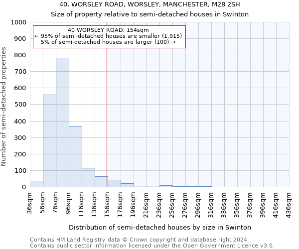 40, WORSLEY ROAD, WORSLEY, MANCHESTER, M28 2SH: Size of property relative to detached houses in Swinton