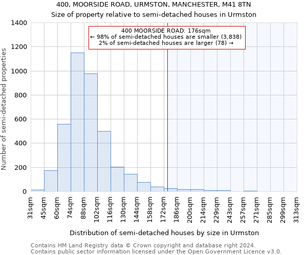 400, MOORSIDE ROAD, URMSTON, MANCHESTER, M41 8TN: Size of property relative to detached houses in Urmston