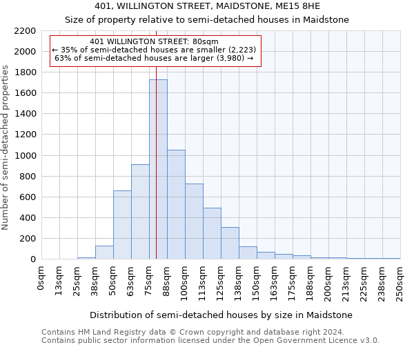 401, WILLINGTON STREET, MAIDSTONE, ME15 8HE: Size of property relative to detached houses in Maidstone