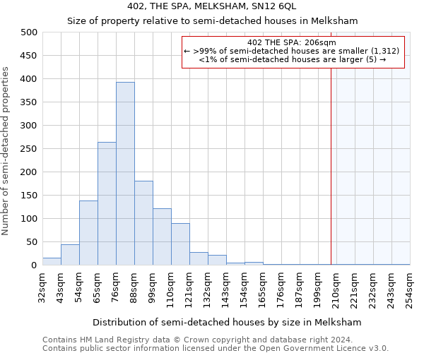 402, THE SPA, MELKSHAM, SN12 6QL: Size of property relative to detached houses in Melksham