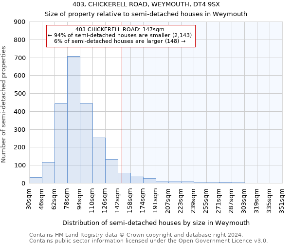 403, CHICKERELL ROAD, WEYMOUTH, DT4 9SX: Size of property relative to detached houses in Weymouth