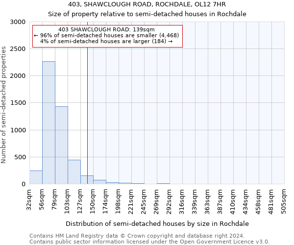 403, SHAWCLOUGH ROAD, ROCHDALE, OL12 7HR: Size of property relative to detached houses in Rochdale