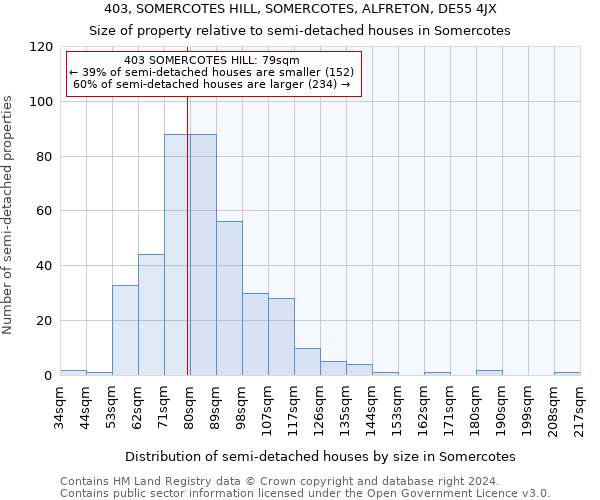 403, SOMERCOTES HILL, SOMERCOTES, ALFRETON, DE55 4JX: Size of property relative to detached houses in Somercotes