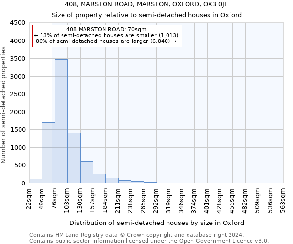 408, MARSTON ROAD, MARSTON, OXFORD, OX3 0JE: Size of property relative to detached houses in Oxford