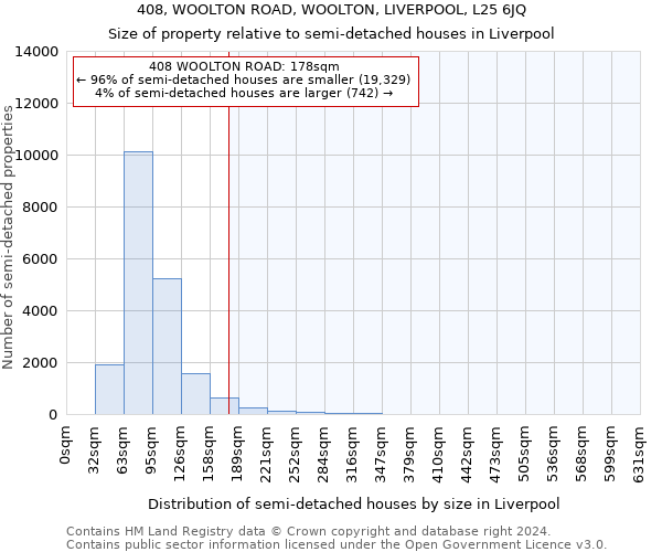 408, WOOLTON ROAD, WOOLTON, LIVERPOOL, L25 6JQ: Size of property relative to detached houses in Liverpool