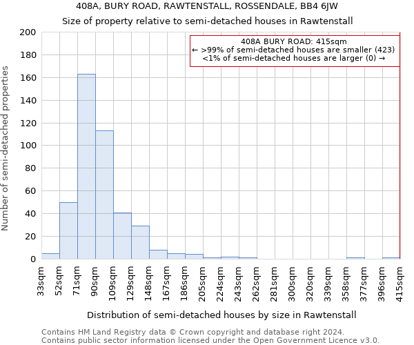 408A, BURY ROAD, RAWTENSTALL, ROSSENDALE, BB4 6JW: Size of property relative to detached houses in Rawtenstall