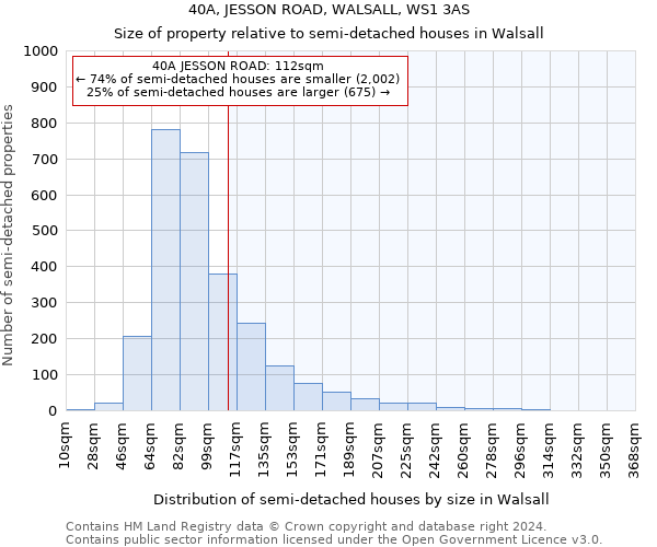 40A, JESSON ROAD, WALSALL, WS1 3AS: Size of property relative to detached houses in Walsall