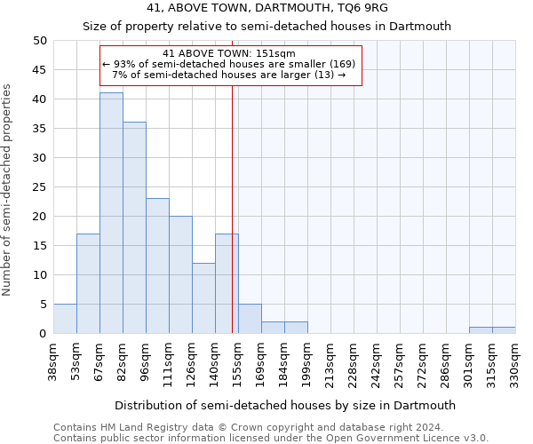 41, ABOVE TOWN, DARTMOUTH, TQ6 9RG: Size of property relative to detached houses in Dartmouth