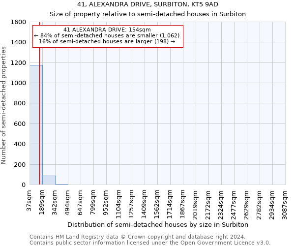 41, ALEXANDRA DRIVE, SURBITON, KT5 9AD: Size of property relative to detached houses in Surbiton