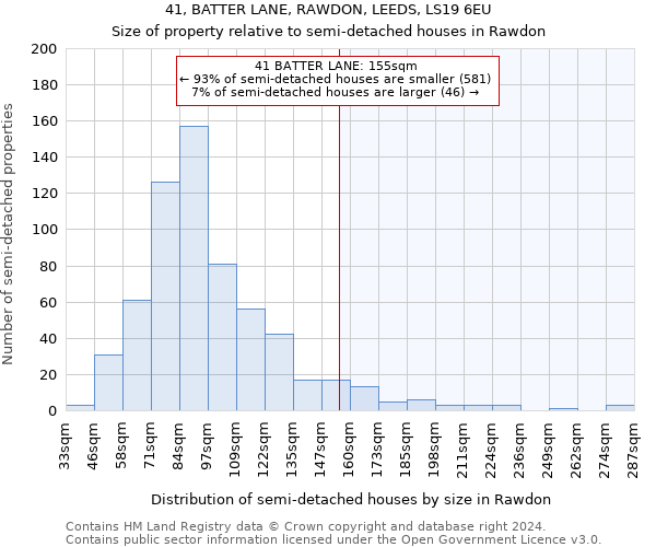 41, BATTER LANE, RAWDON, LEEDS, LS19 6EU: Size of property relative to detached houses in Rawdon