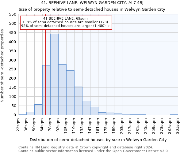 41, BEEHIVE LANE, WELWYN GARDEN CITY, AL7 4BJ: Size of property relative to detached houses in Welwyn Garden City