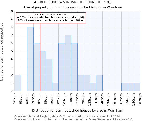 41, BELL ROAD, WARNHAM, HORSHAM, RH12 3QJ: Size of property relative to detached houses in Warnham