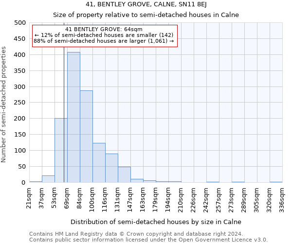 41, BENTLEY GROVE, CALNE, SN11 8EJ: Size of property relative to detached houses in Calne