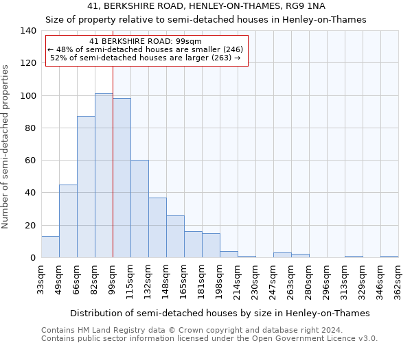 41, BERKSHIRE ROAD, HENLEY-ON-THAMES, RG9 1NA: Size of property relative to detached houses in Henley-on-Thames