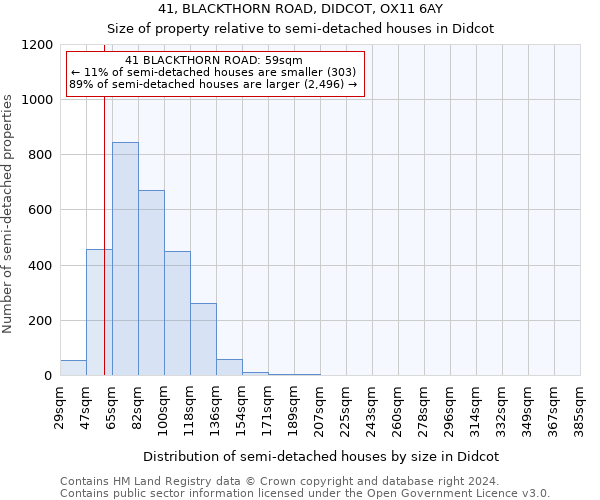 41, BLACKTHORN ROAD, DIDCOT, OX11 6AY: Size of property relative to detached houses in Didcot