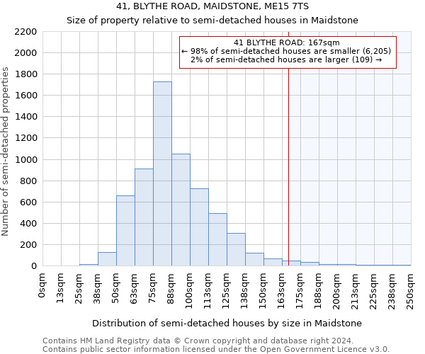 41, BLYTHE ROAD, MAIDSTONE, ME15 7TS: Size of property relative to detached houses in Maidstone