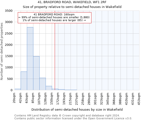 41, BRADFORD ROAD, WAKEFIELD, WF1 2RF: Size of property relative to detached houses in Wakefield