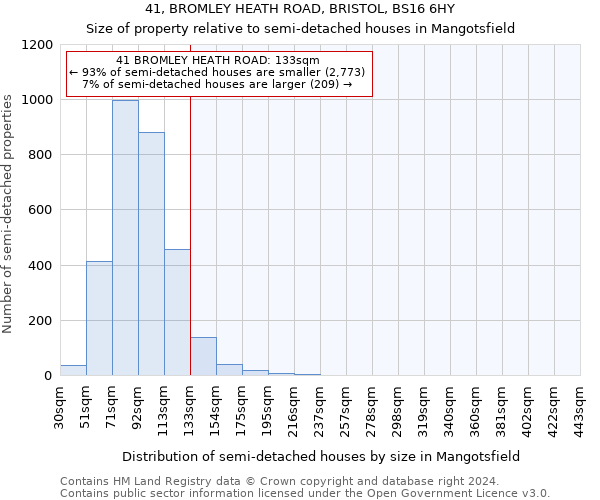 41, BROMLEY HEATH ROAD, BRISTOL, BS16 6HY: Size of property relative to detached houses in Mangotsfield