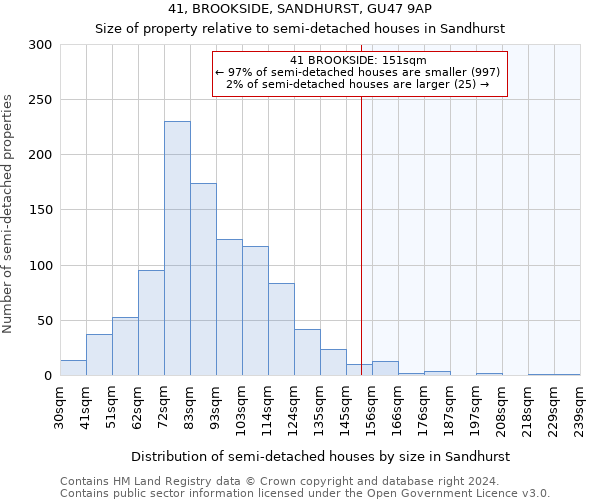 41, BROOKSIDE, SANDHURST, GU47 9AP: Size of property relative to detached houses in Sandhurst