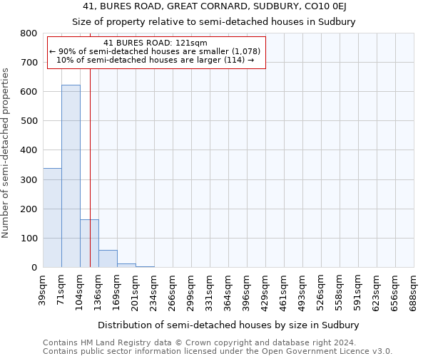 41, BURES ROAD, GREAT CORNARD, SUDBURY, CO10 0EJ: Size of property relative to detached houses in Sudbury