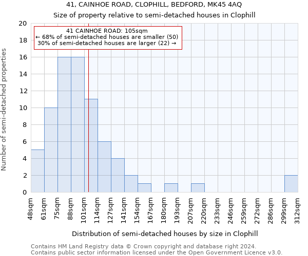 41, CAINHOE ROAD, CLOPHILL, BEDFORD, MK45 4AQ: Size of property relative to detached houses in Clophill