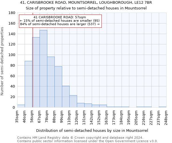 41, CARISBROOKE ROAD, MOUNTSORREL, LOUGHBOROUGH, LE12 7BR: Size of property relative to detached houses in Mountsorrel