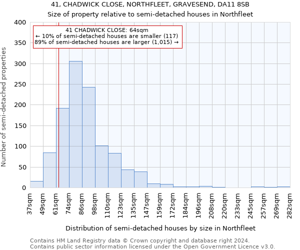 41, CHADWICK CLOSE, NORTHFLEET, GRAVESEND, DA11 8SB: Size of property relative to detached houses in Northfleet