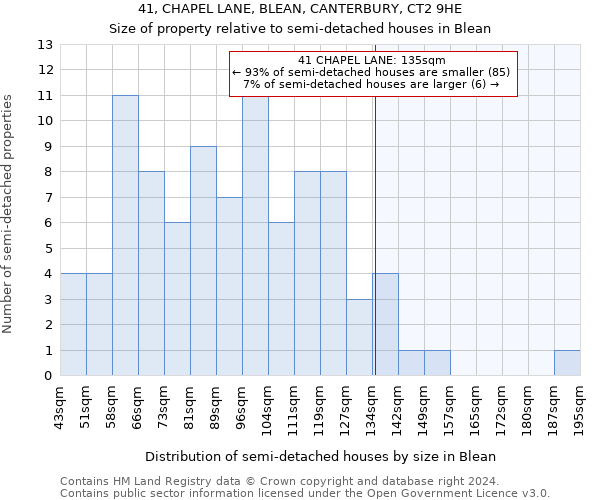 41, CHAPEL LANE, BLEAN, CANTERBURY, CT2 9HE: Size of property relative to detached houses in Blean