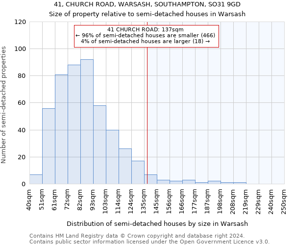 41, CHURCH ROAD, WARSASH, SOUTHAMPTON, SO31 9GD: Size of property relative to detached houses in Warsash