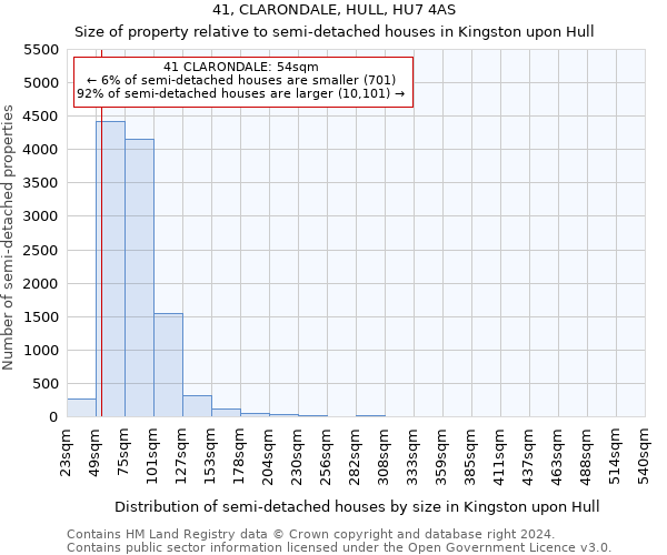 41, CLARONDALE, HULL, HU7 4AS: Size of property relative to detached houses in Kingston upon Hull