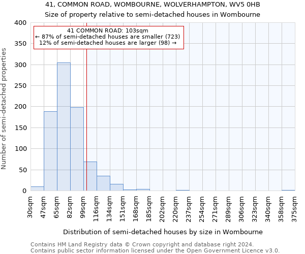 41, COMMON ROAD, WOMBOURNE, WOLVERHAMPTON, WV5 0HB: Size of property relative to detached houses in Wombourne