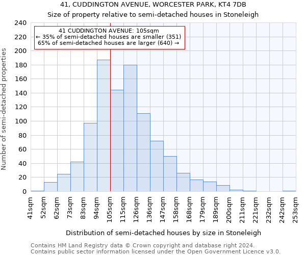 41, CUDDINGTON AVENUE, WORCESTER PARK, KT4 7DB: Size of property relative to detached houses in Stoneleigh